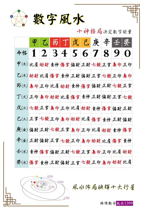 五行代表的數字|【五行與數字風水】數字的五行究竟是怎樣的 